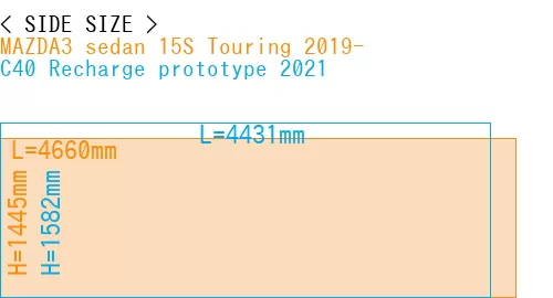 #MAZDA3 sedan 15S Touring 2019- + C40 Recharge prototype 2021